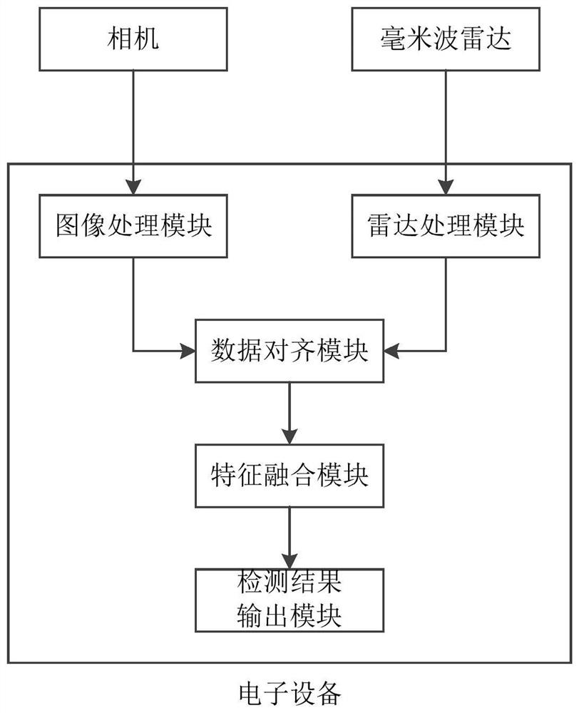 Target detection method, device, equipment and system