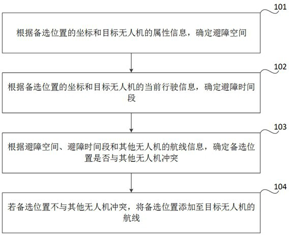 Unmanned aerial vehicle control method and device, storage medium and electronic equipment