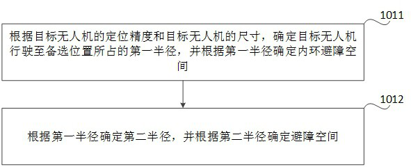 Unmanned aerial vehicle control method and device, storage medium and electronic equipment