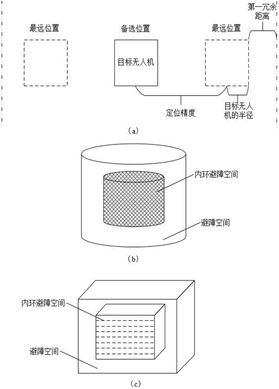 Unmanned aerial vehicle control method and device, storage medium and electronic equipment