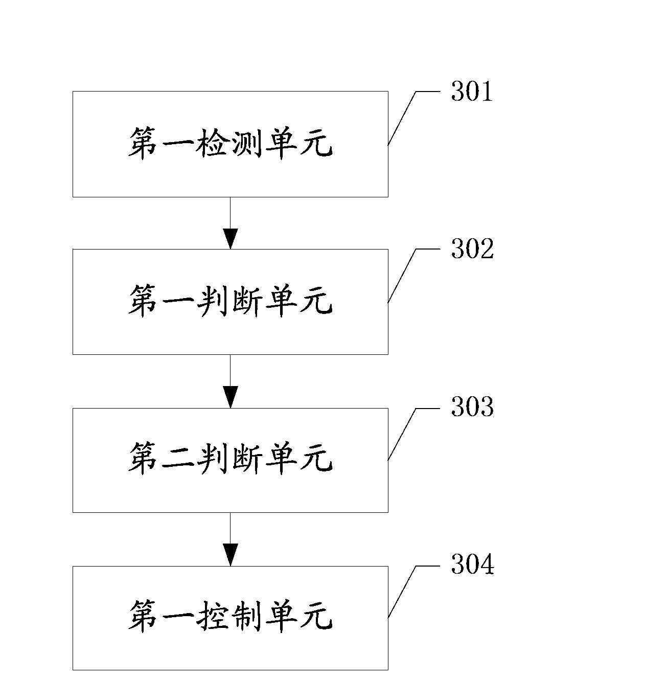 Control method and electronic equipment