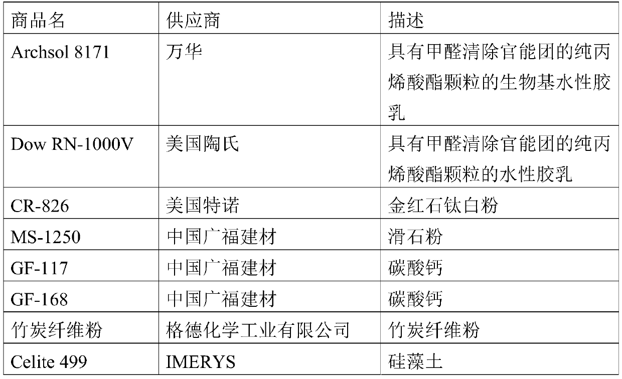 Water-based paint composition and coating formed by water-based paint composition