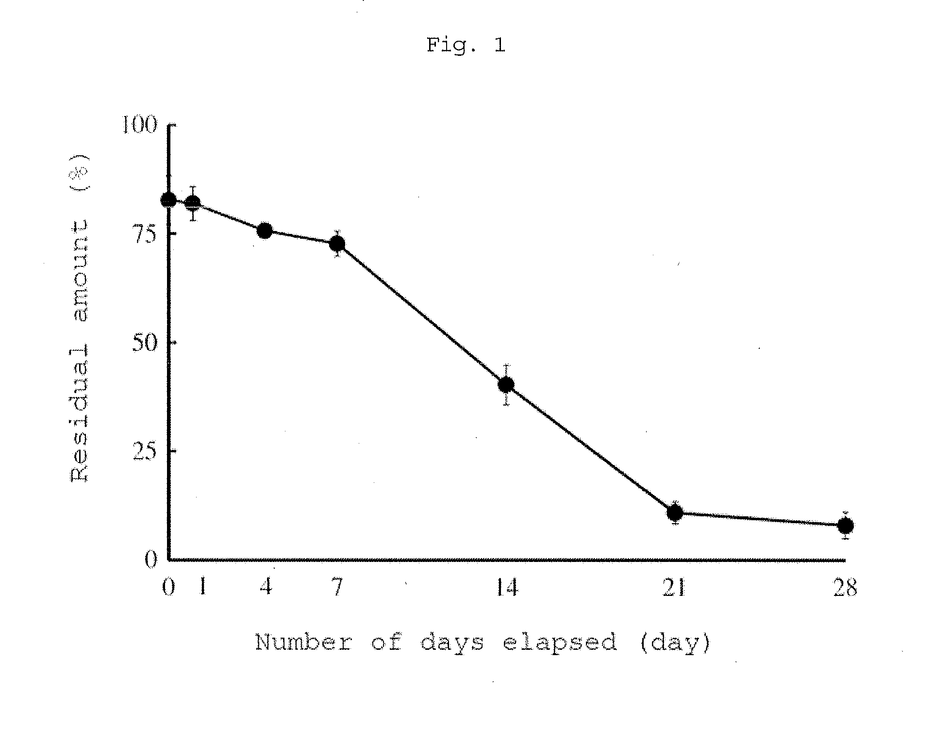 Pulmonary disease-specific therapeutic agent