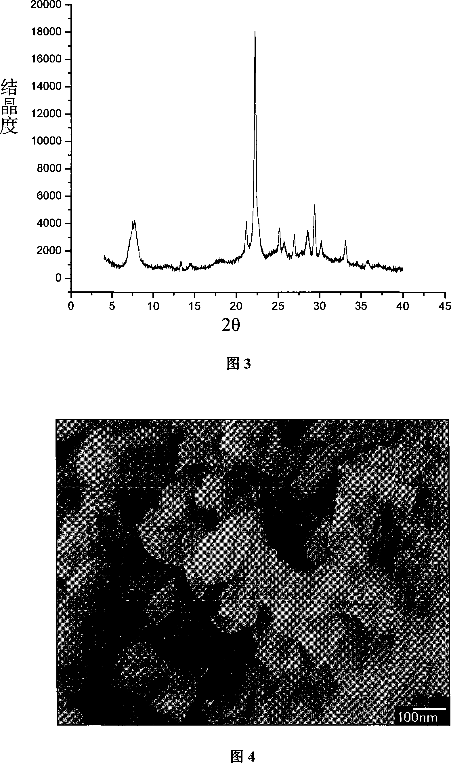Method for synthesizing Beta molecular sieve by organic-free template