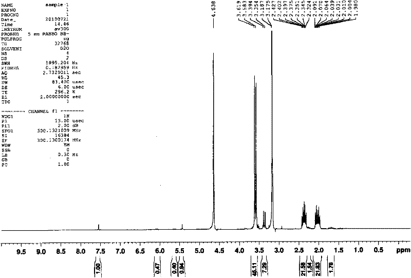 Method for preparing N-hydroxymethyl-3-(dimethoxyphosphoryl) propionamide