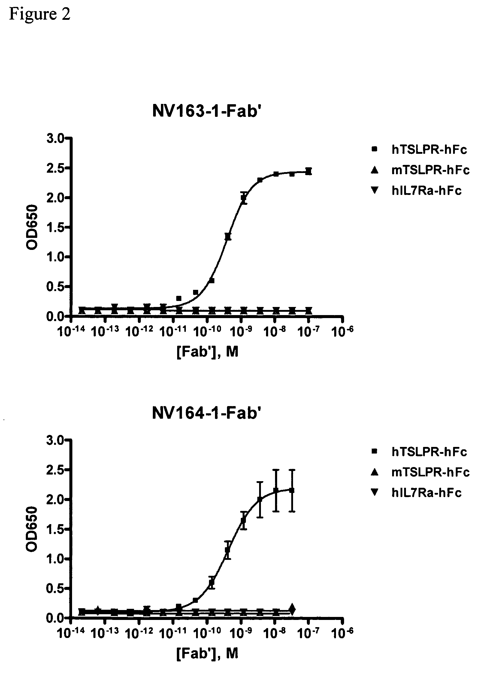 Methods and compositions for treating allergic diseases