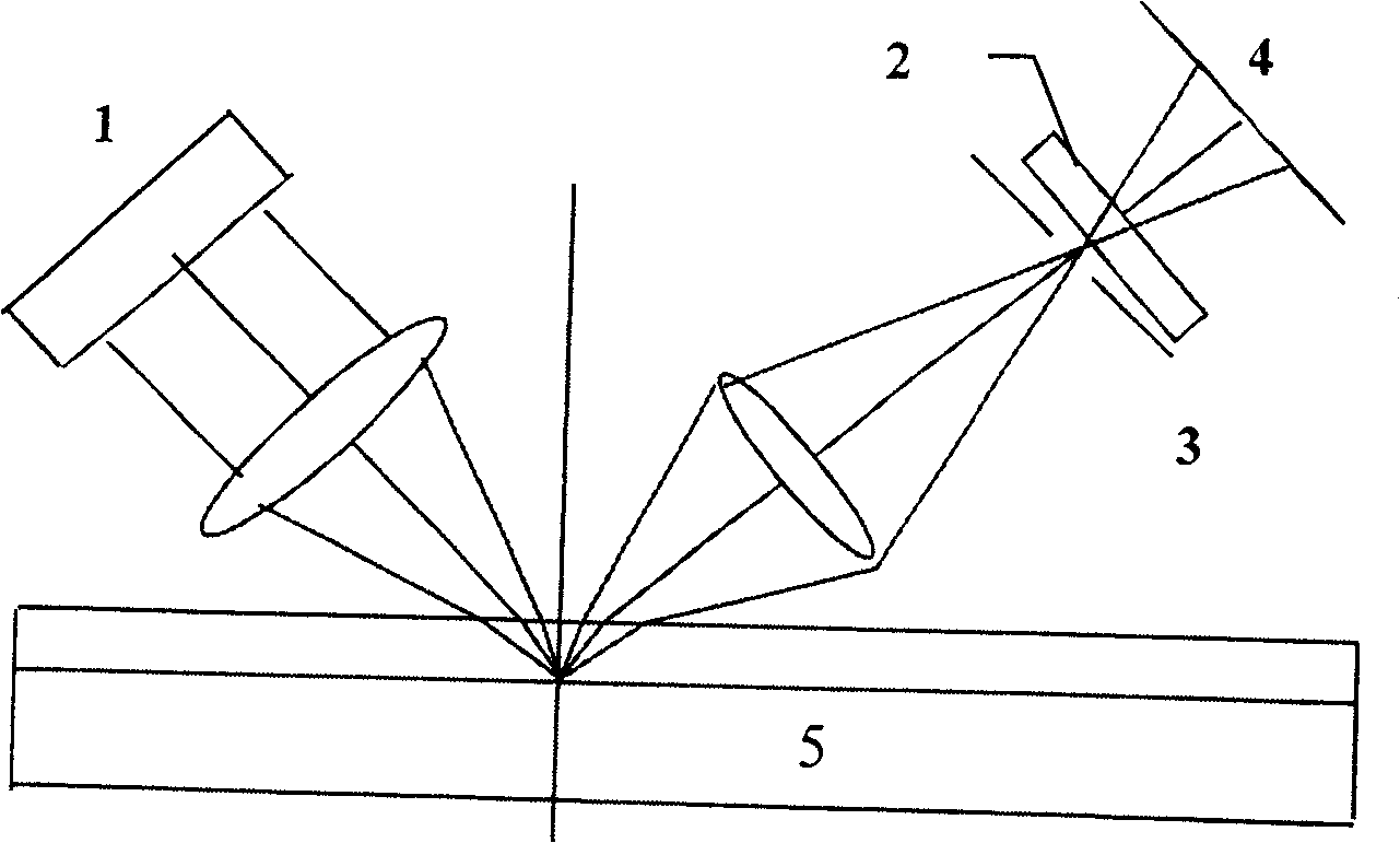 Focusing method of oblique incidence multilayer optical disk