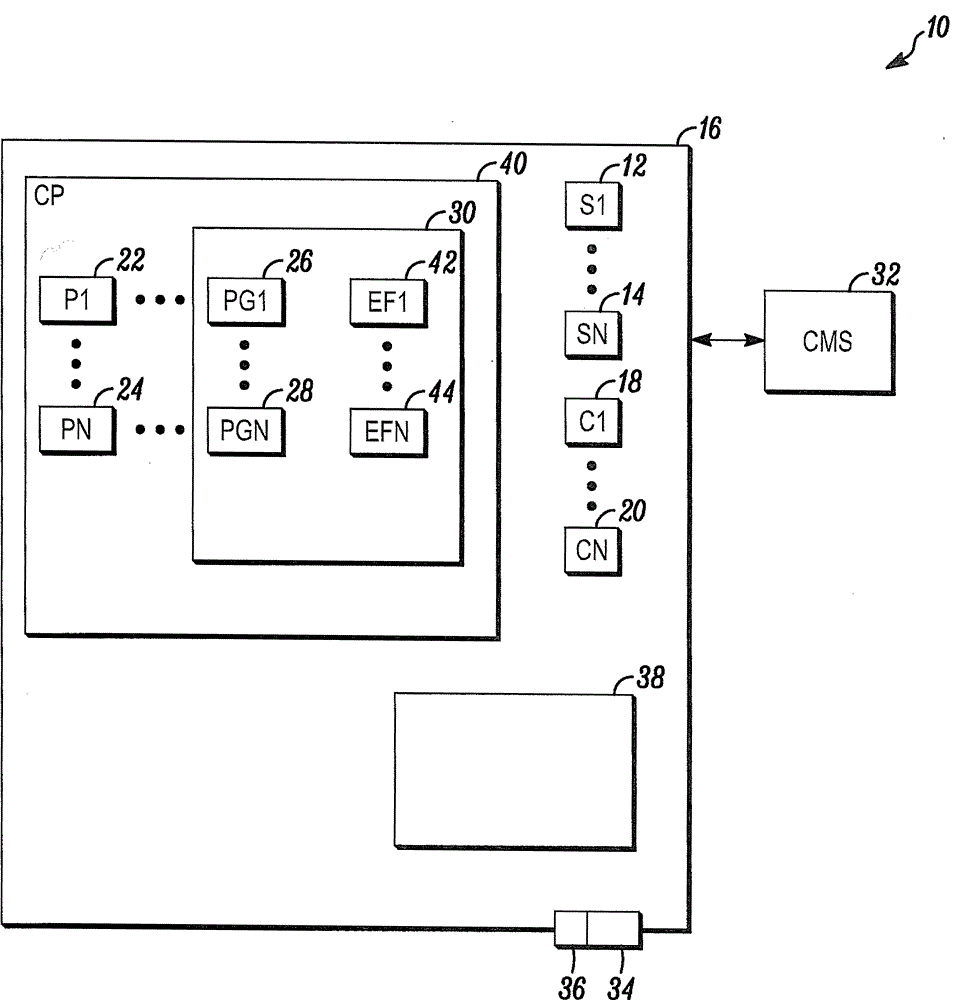 System and method of anomaly detection