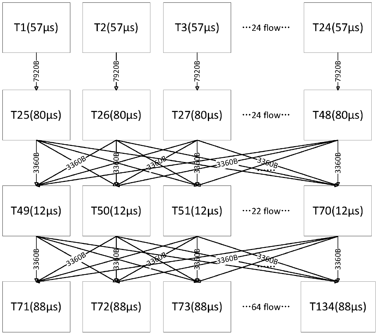 A task scheduling method based on block mosaic