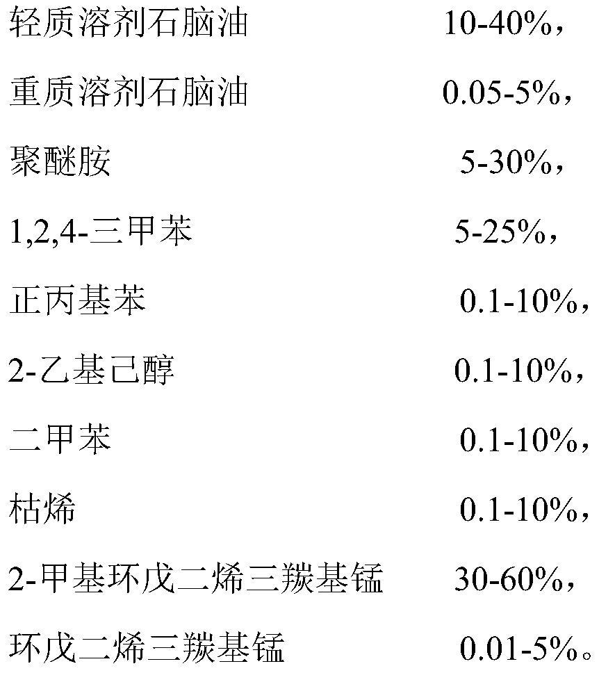 A kind of fuel power enhancer and preparation method thereof