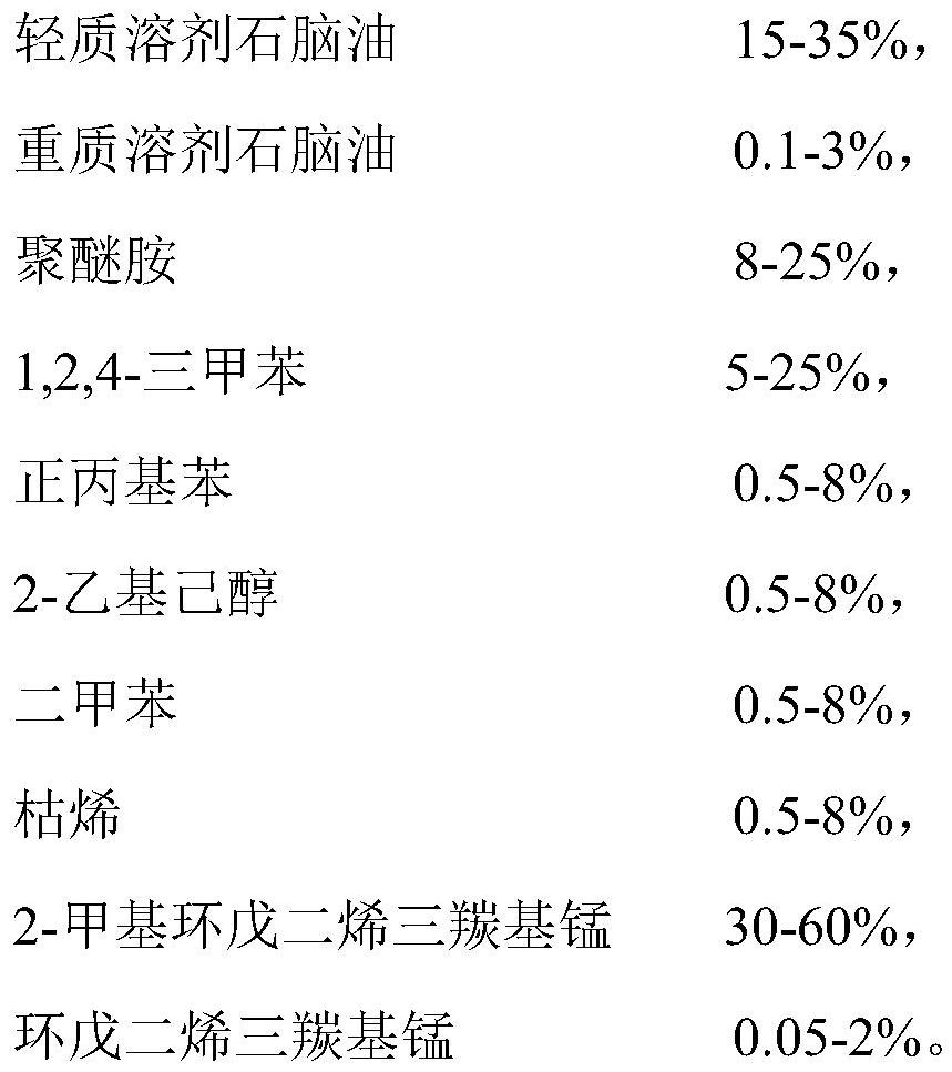 A kind of fuel power enhancer and preparation method thereof