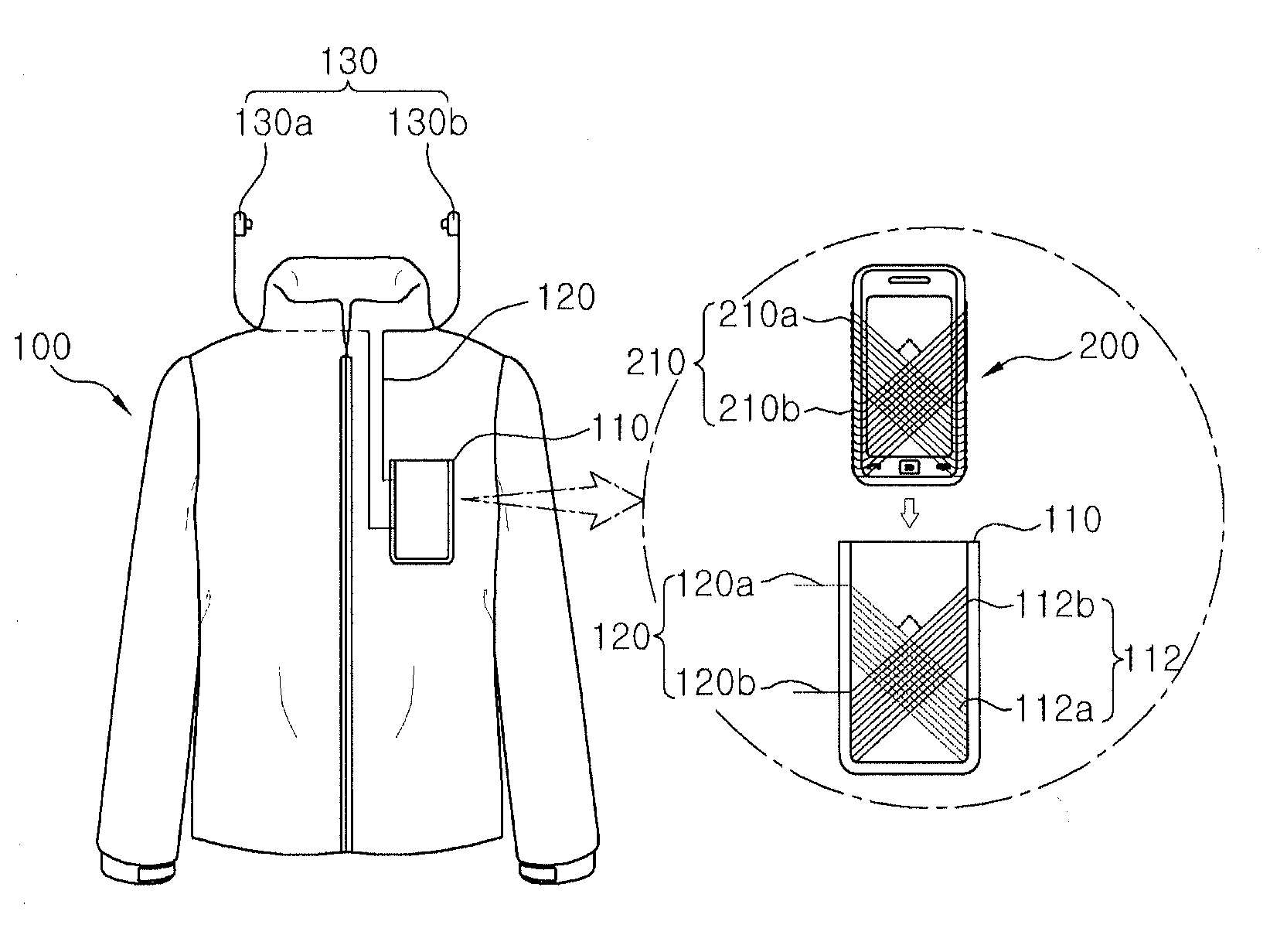Textile-based magnetic field interface clothes and mobile terminal in wearable computing system