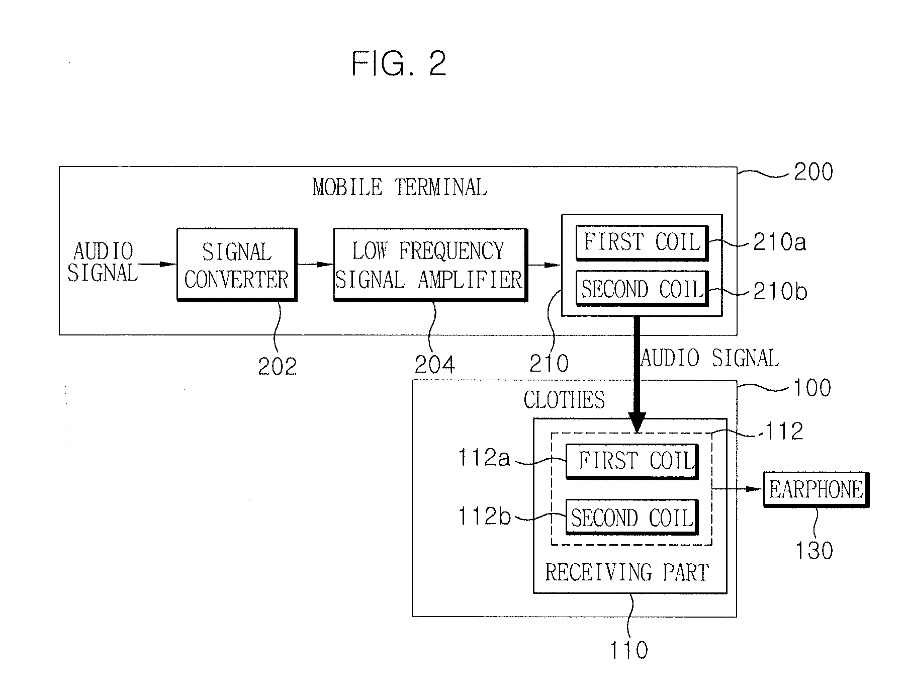 Textile-based magnetic field interface clothes and mobile terminal in wearable computing system
