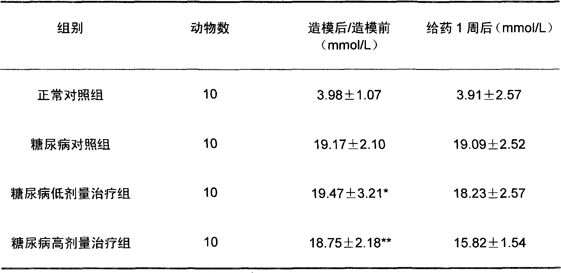 Combination with blood sugar reducing function and preparation method thereof