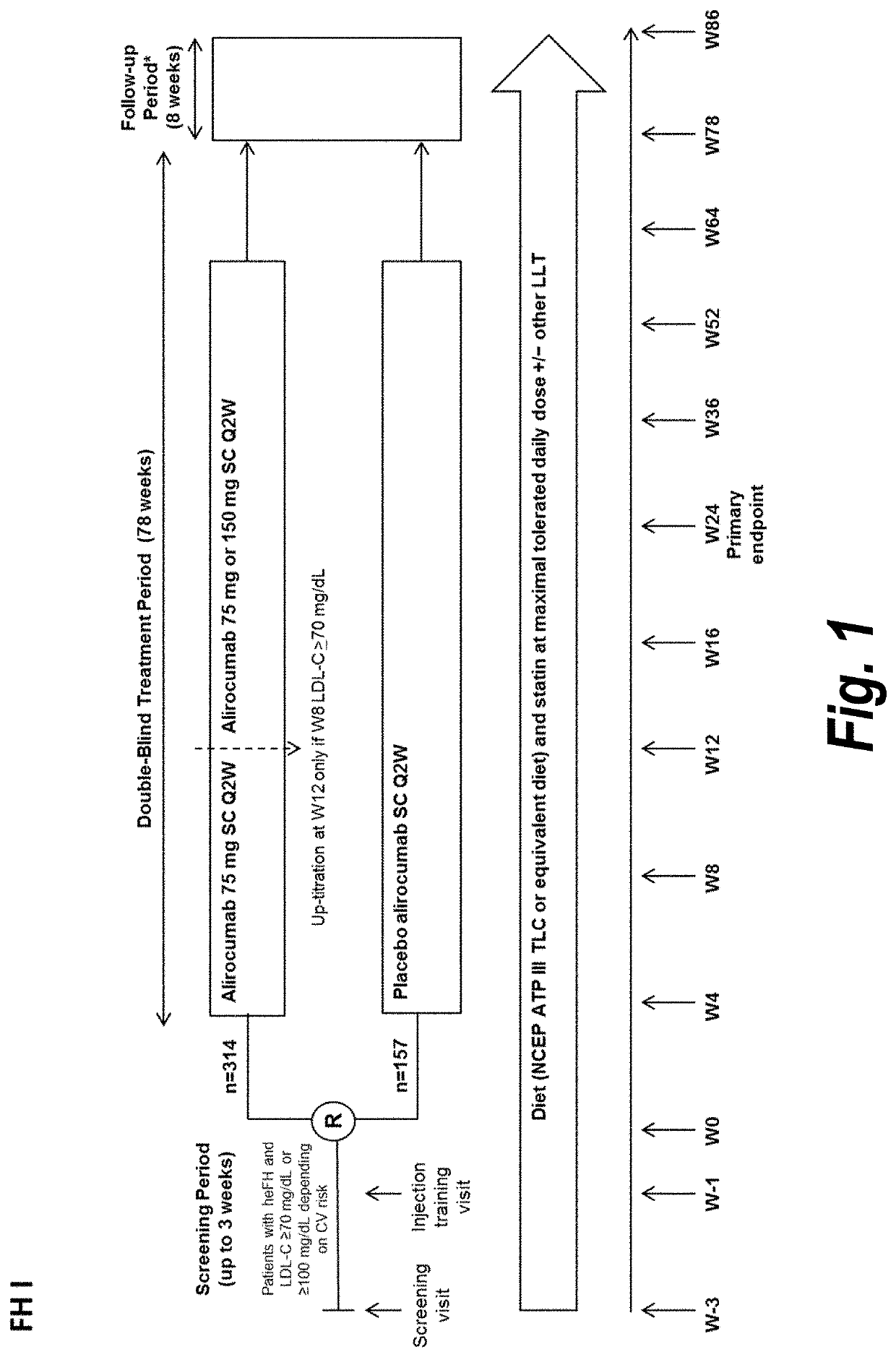 Methods for treating patients with heterozygous familial hypercholesterolemia (heFH) with an anti-PCSK9 antibody
