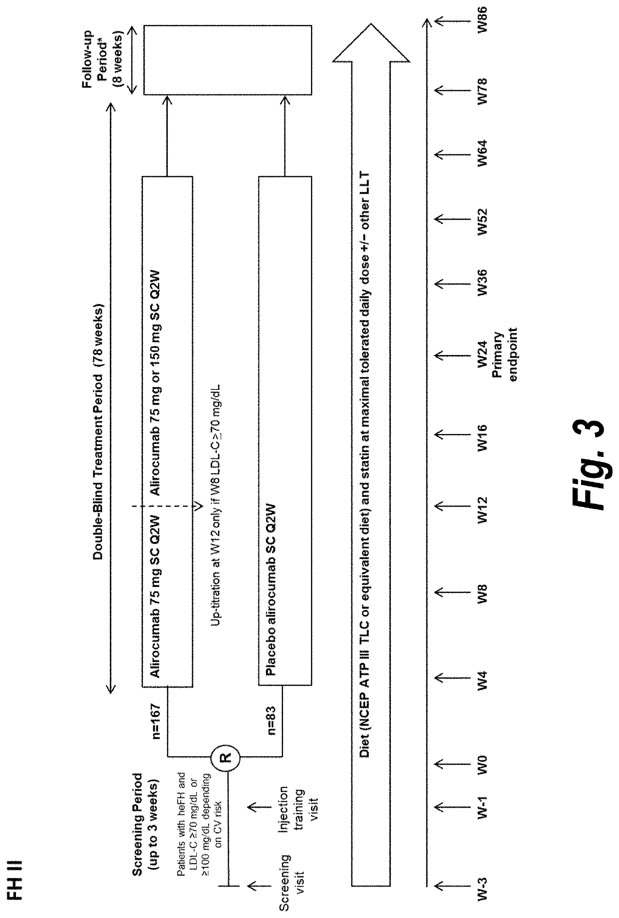 Methods for treating patients with heterozygous familial hypercholesterolemia (heFH) with an anti-PCSK9 antibody