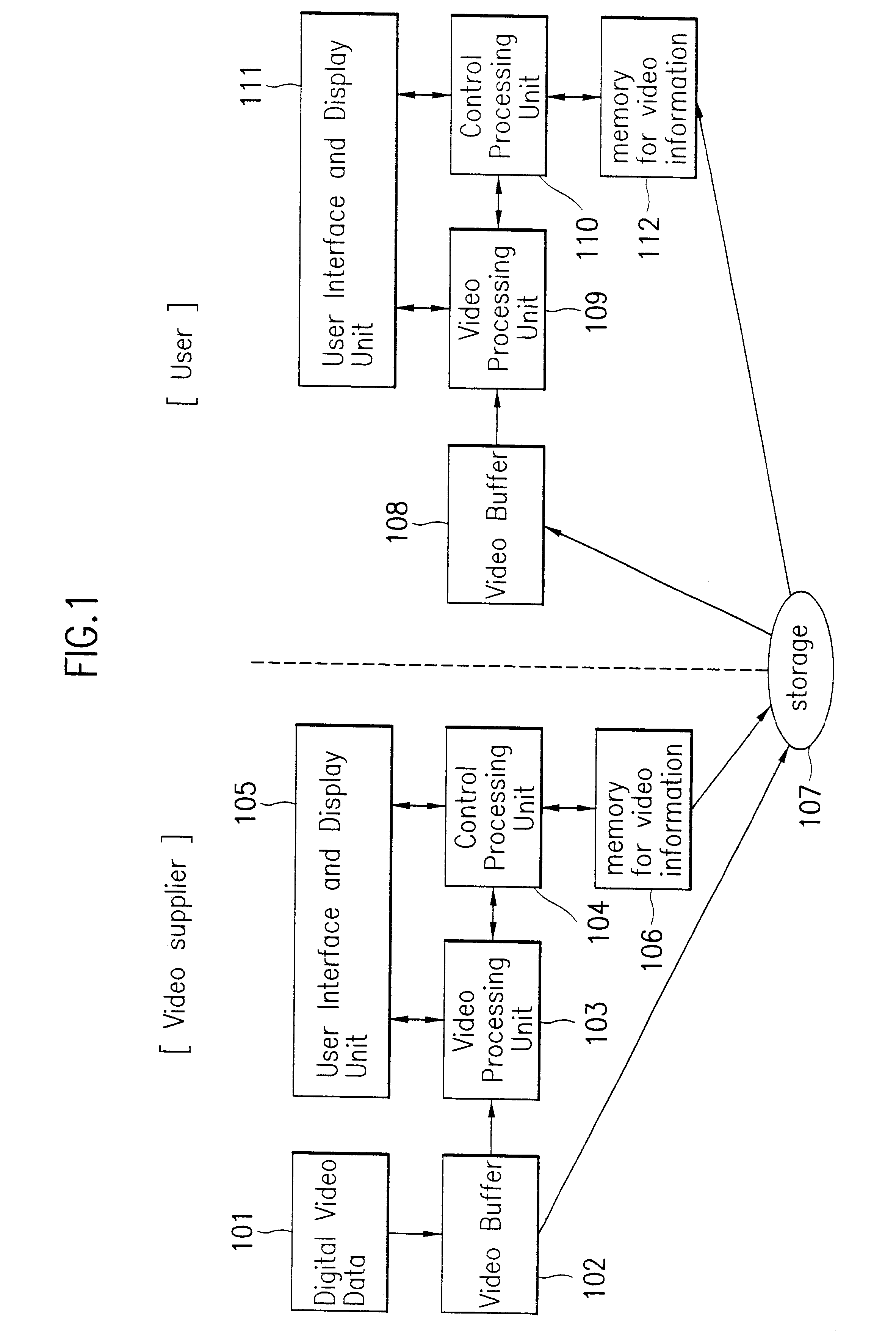 Motional video browsing data structure and browsing method therefor