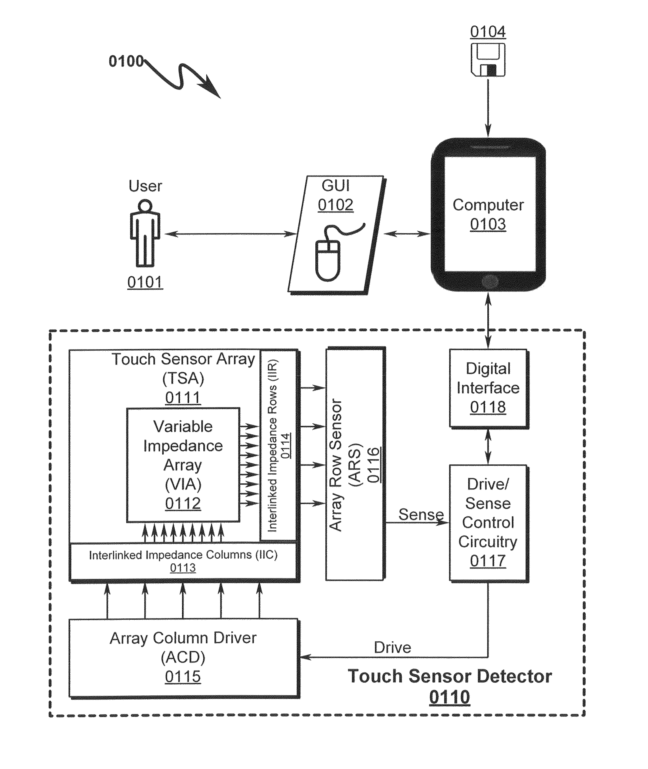 Touch sensor detector system and method