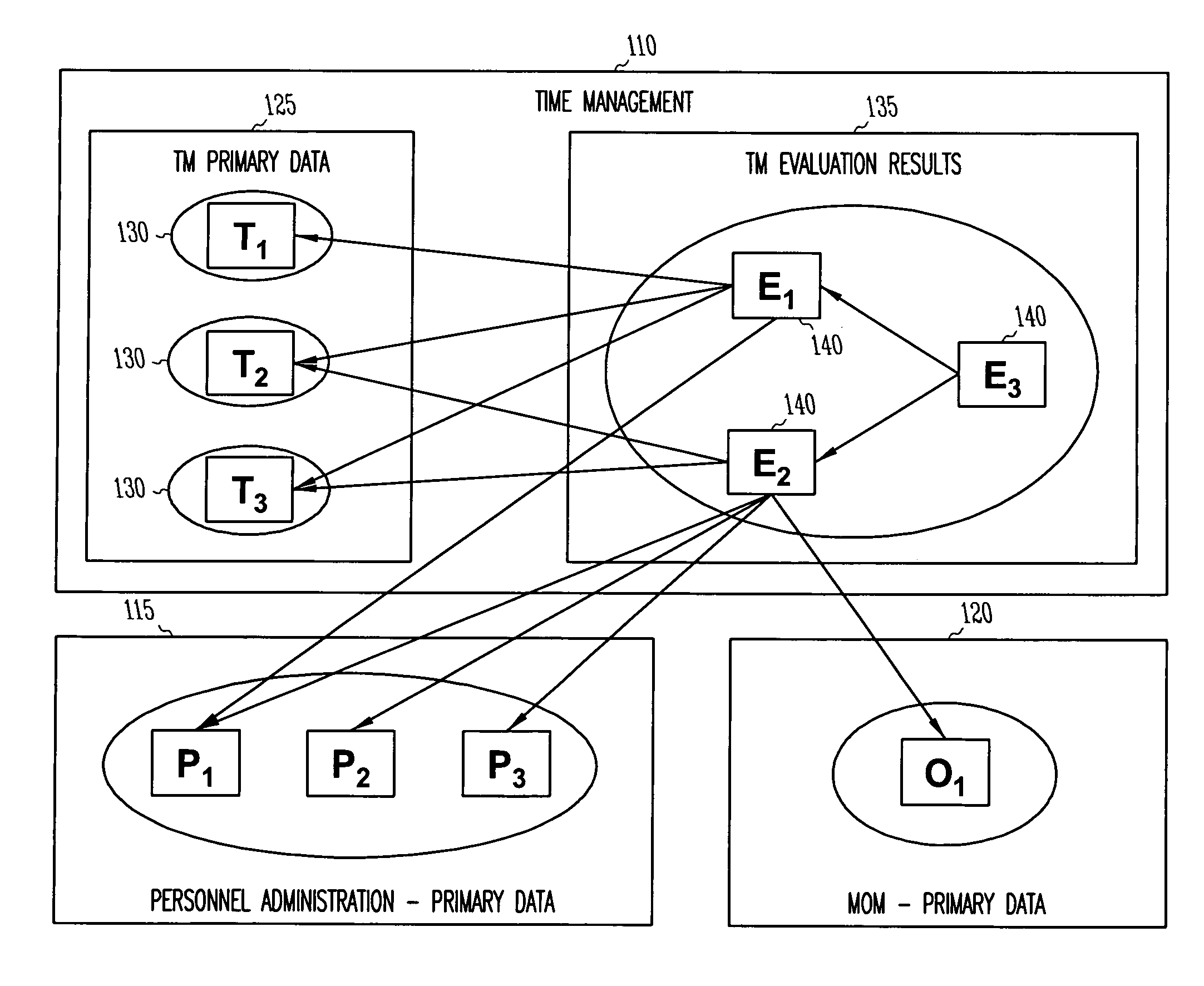 Dual granularity locking mechanism