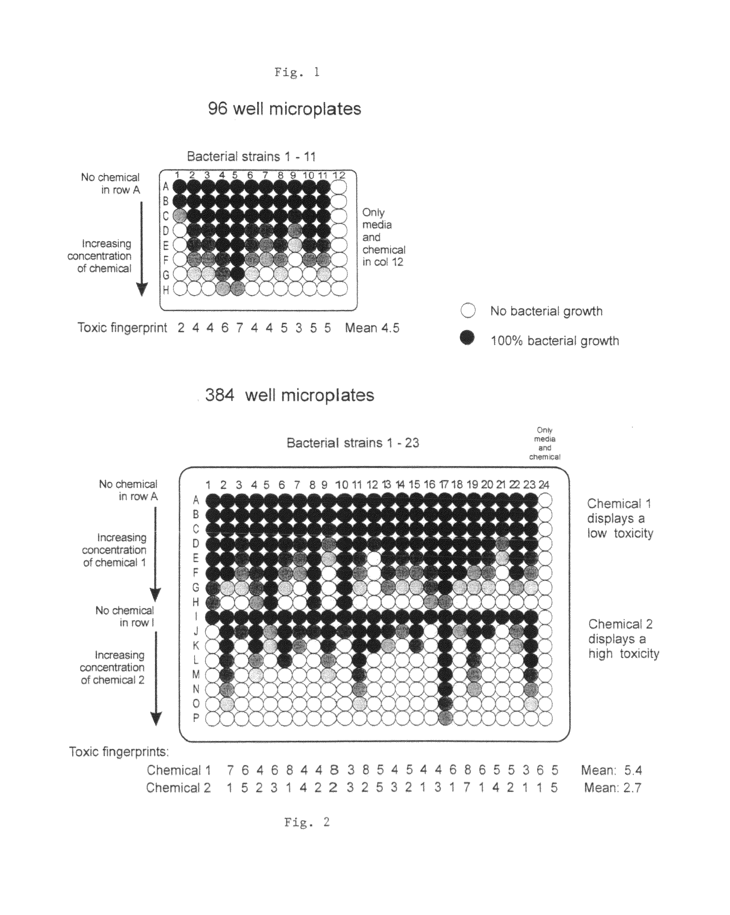 Method for determining the toxicity of an environmental or chemical sample