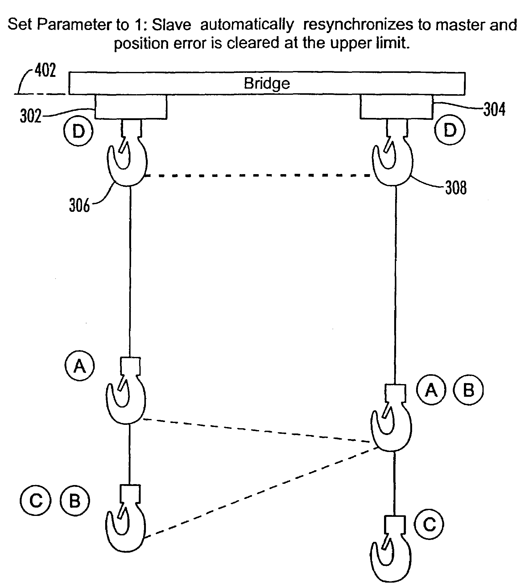 Multiple hoist synchronization apparatus and method