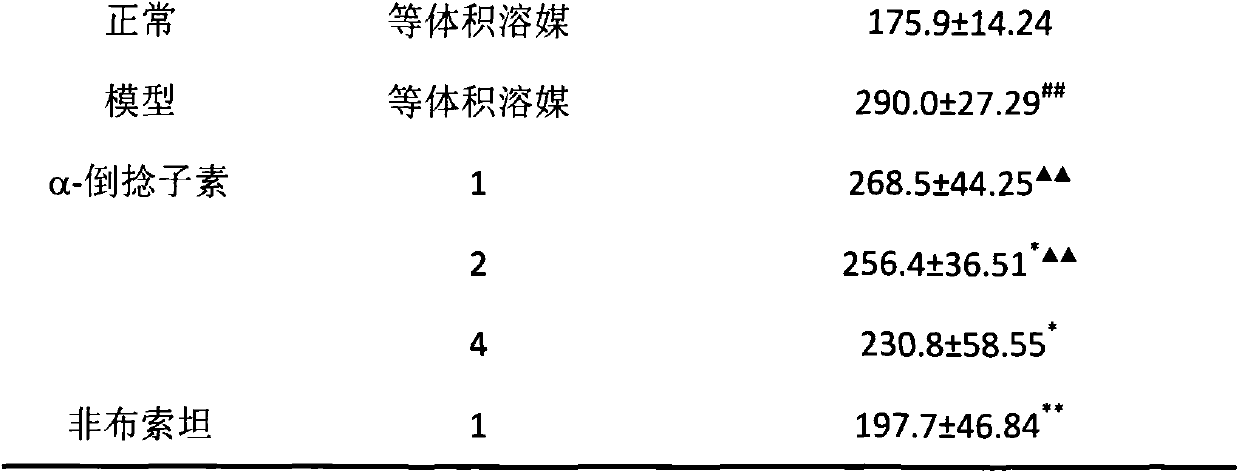 Novel application of alpha-mangostin in prevention and treatment of hyperuricemia and gout