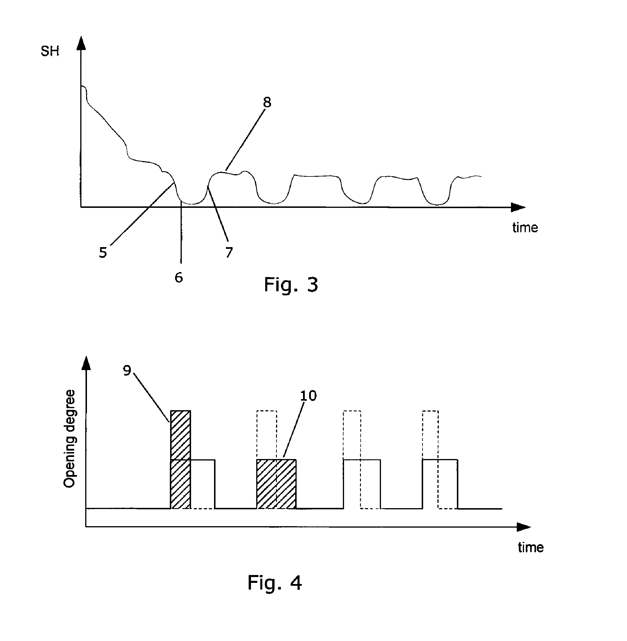 Method for controlling a flow of refrigerant to an evaporator