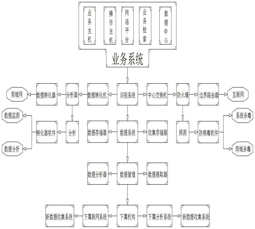 User data identification management system