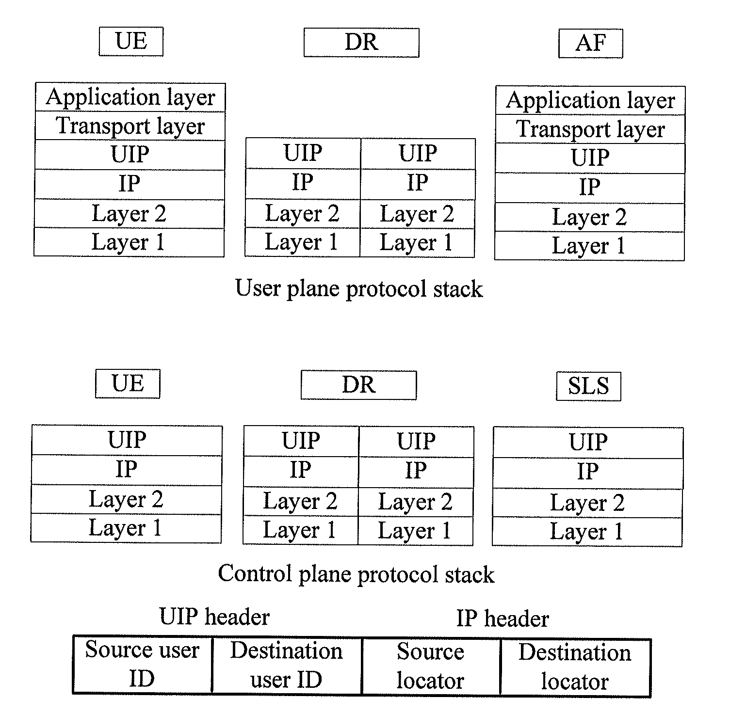 User-oriented communication method, route registration method and device, and communication system