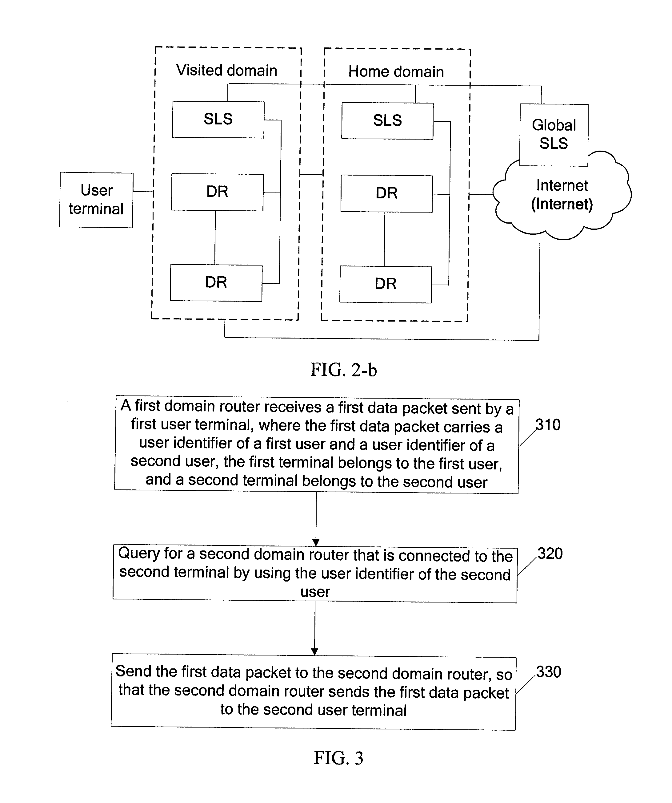 User-oriented communication method, route registration method and device, and communication system