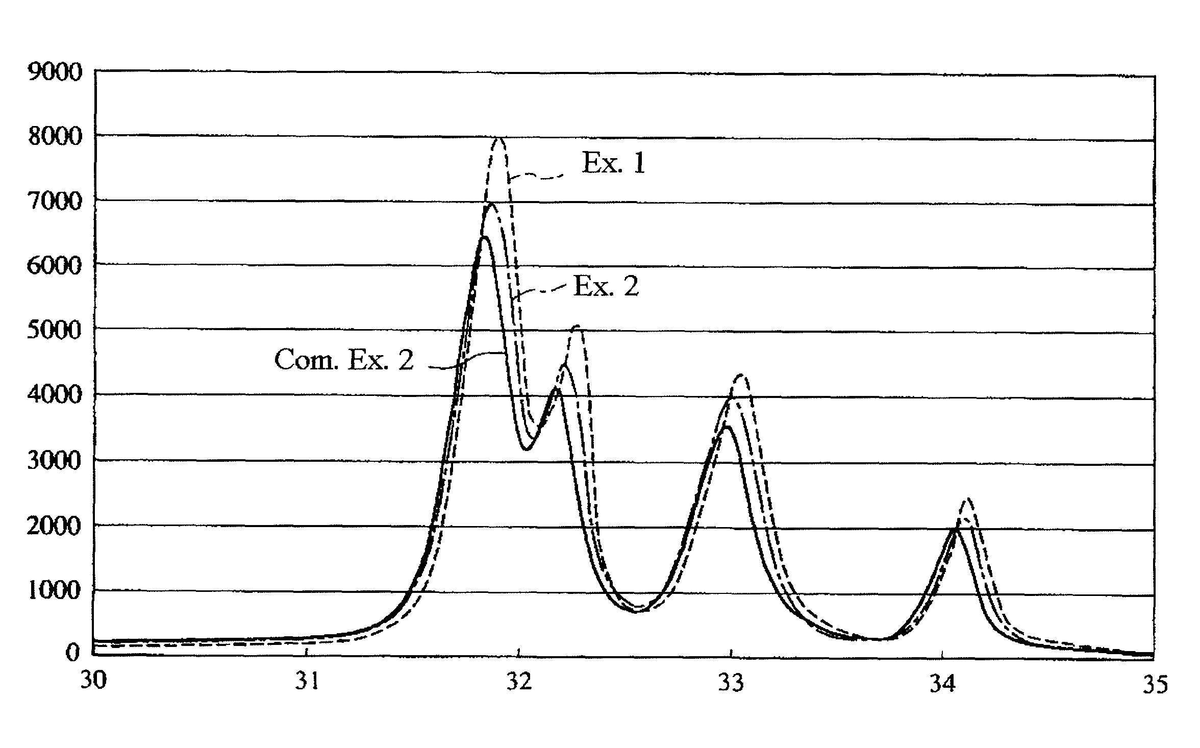 Method of producing fluoroapatite, fluoroapatite, and adsorption apparatus