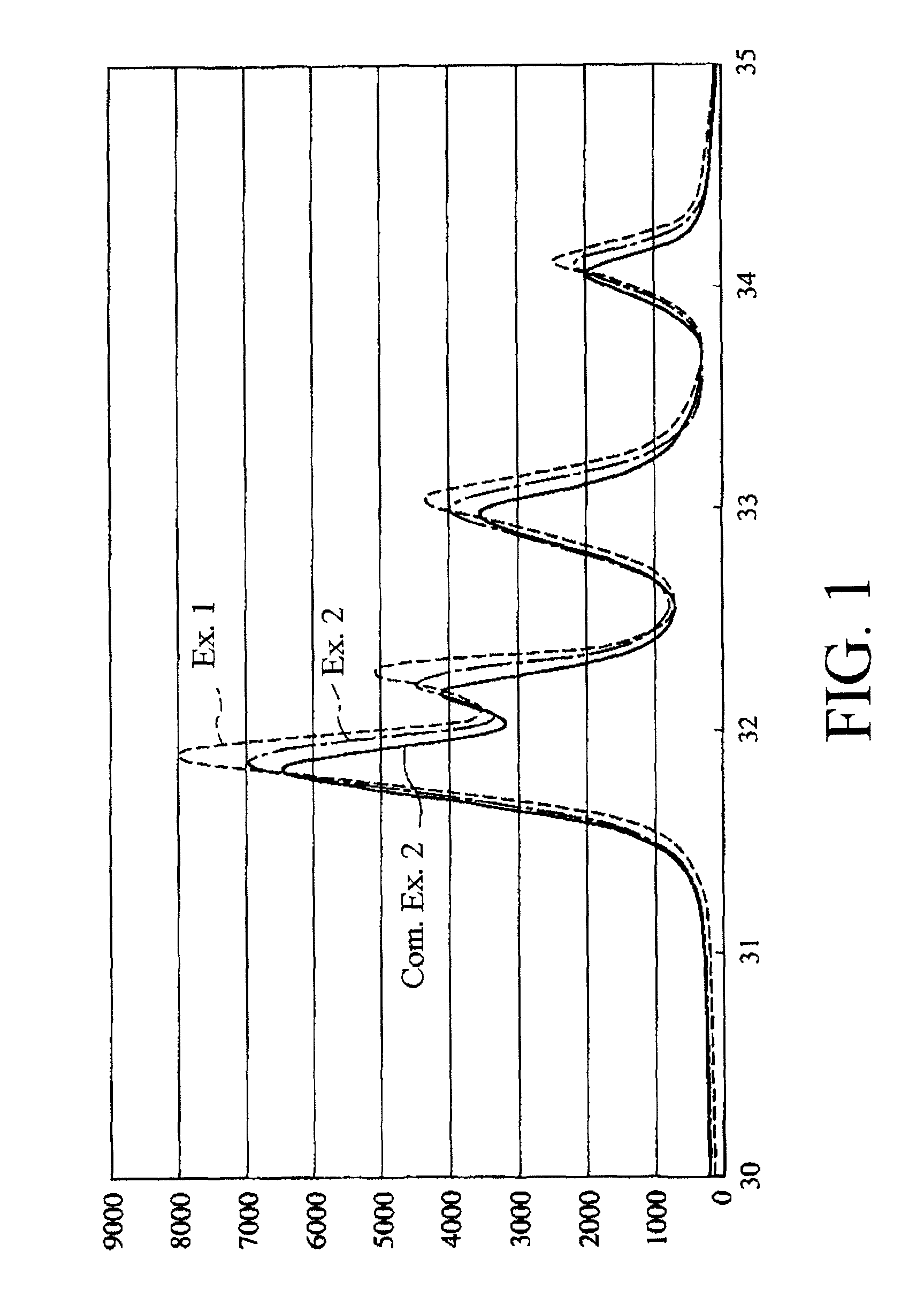 Method of producing fluoroapatite, fluoroapatite, and adsorption apparatus