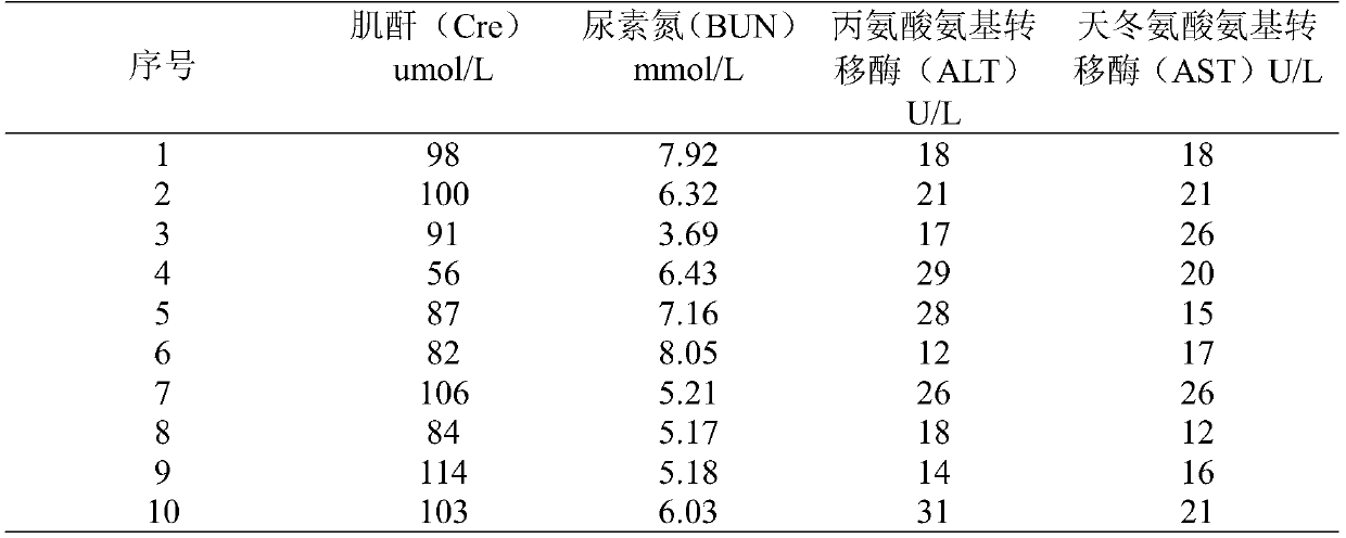 Traditional Chinese medicine composition used for treating vertigo and preparation method thereof