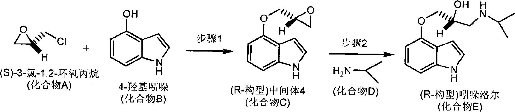 Synthetic methods of chiral aryloxy propanol amine compounds and salts thereof
