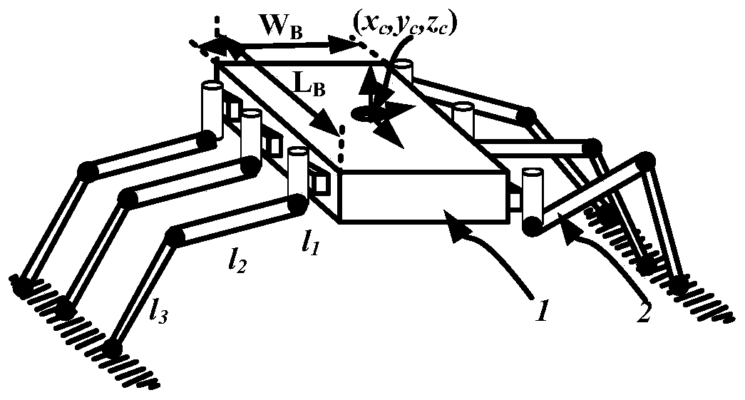 Gait optimization control method for multi-legged robot based on multi-dimensional workspace coupling algorithm
