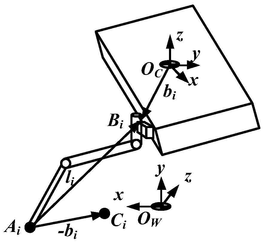 Gait optimization control method for multi-legged robot based on multi-dimensional workspace coupling algorithm