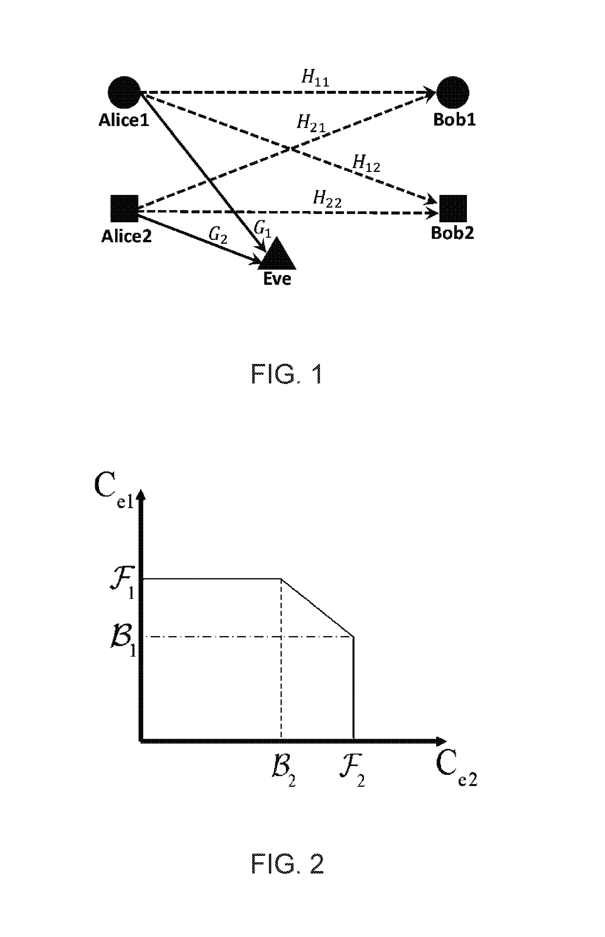 Systems and methods for securing wireless communications