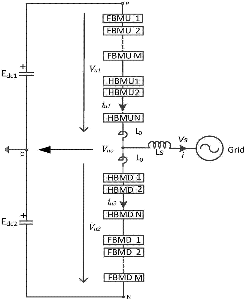 Modular cascaded multilevel converter based on hybrid modulation of pam and pwm
