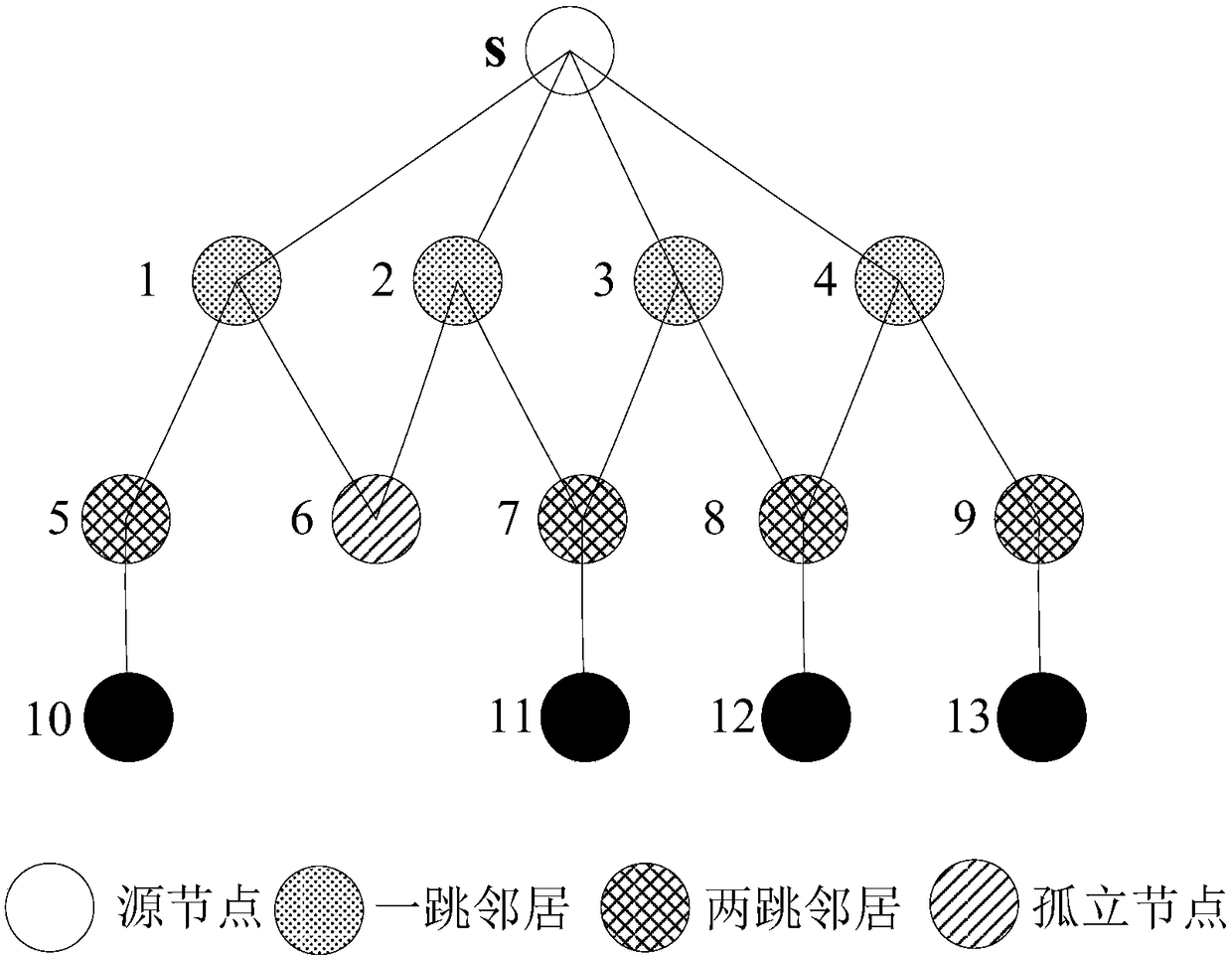 Low-latency high-reliability routing protocol oriented to aviation cluster network