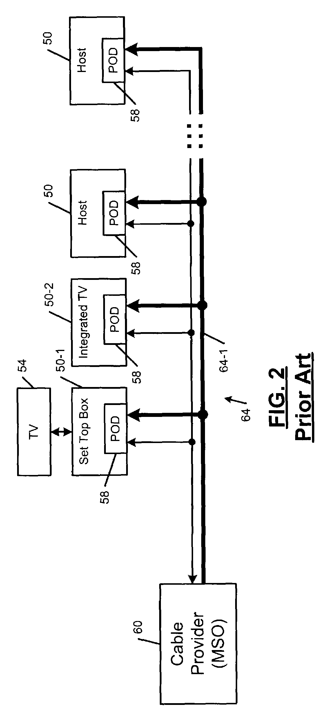 System and method for reducing fraud in a digital cable network