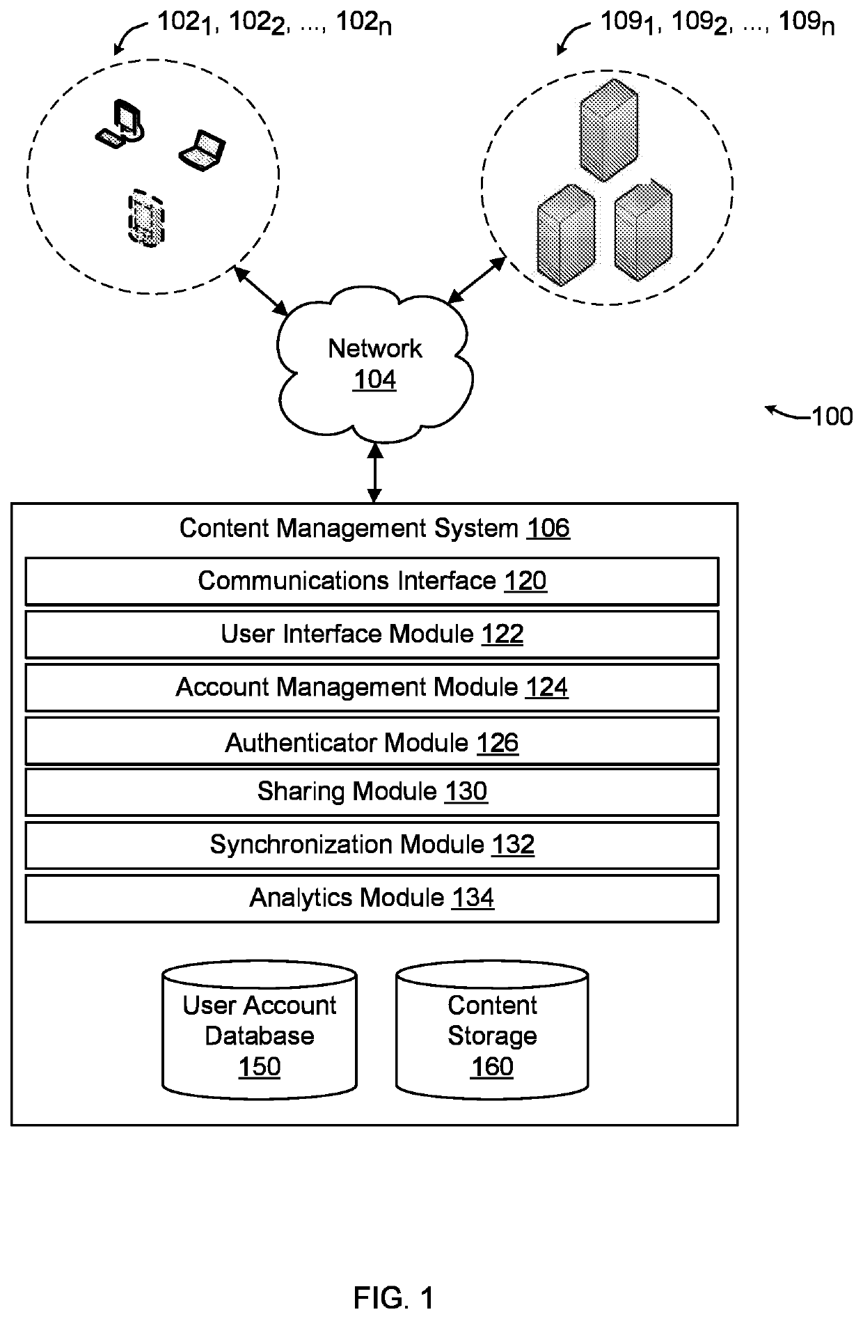 Managing projects in a content management system