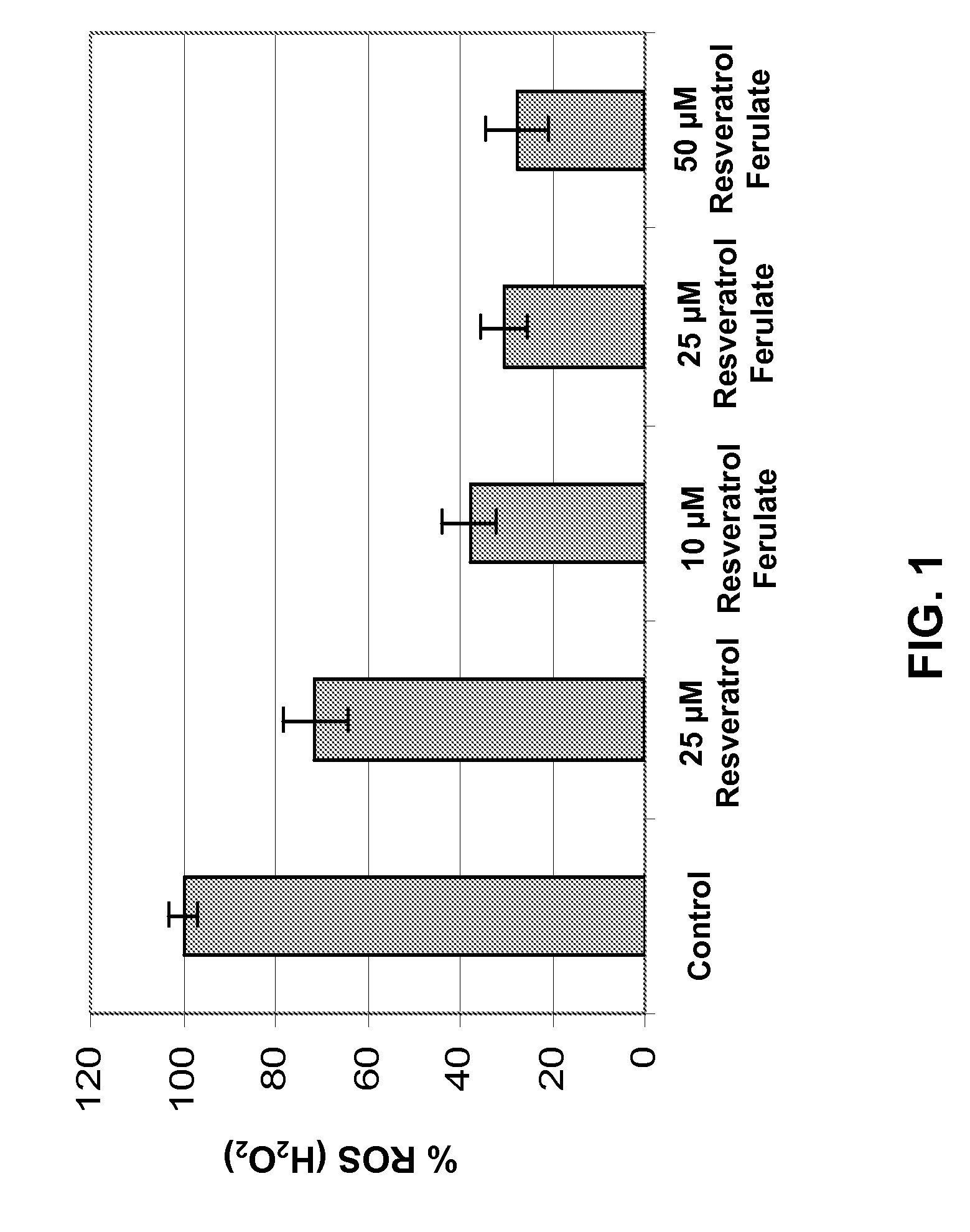 Resveratrol Ferulate Compounds, Compositions Containing The Compounds, And Methods Of Using The Same