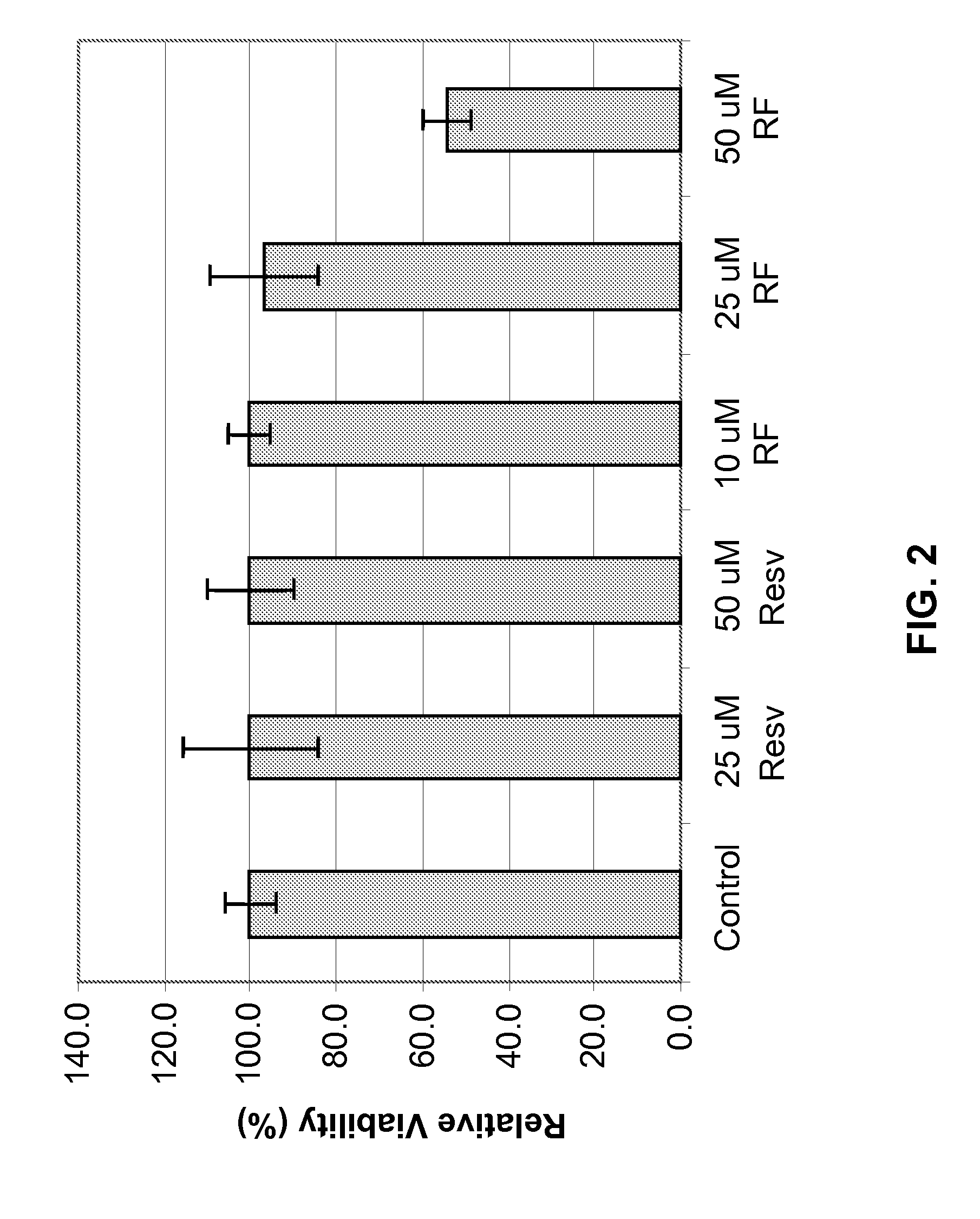 Resveratrol Ferulate Compounds, Compositions Containing The Compounds, And Methods Of Using The Same