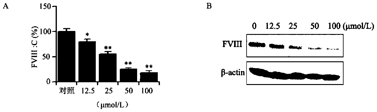 Cyclopentanopolyhydrophenanthrene skeleton compound capable of regulating and controlling blood coagulation factor VIII level to play anti-tumor role and application thereof
