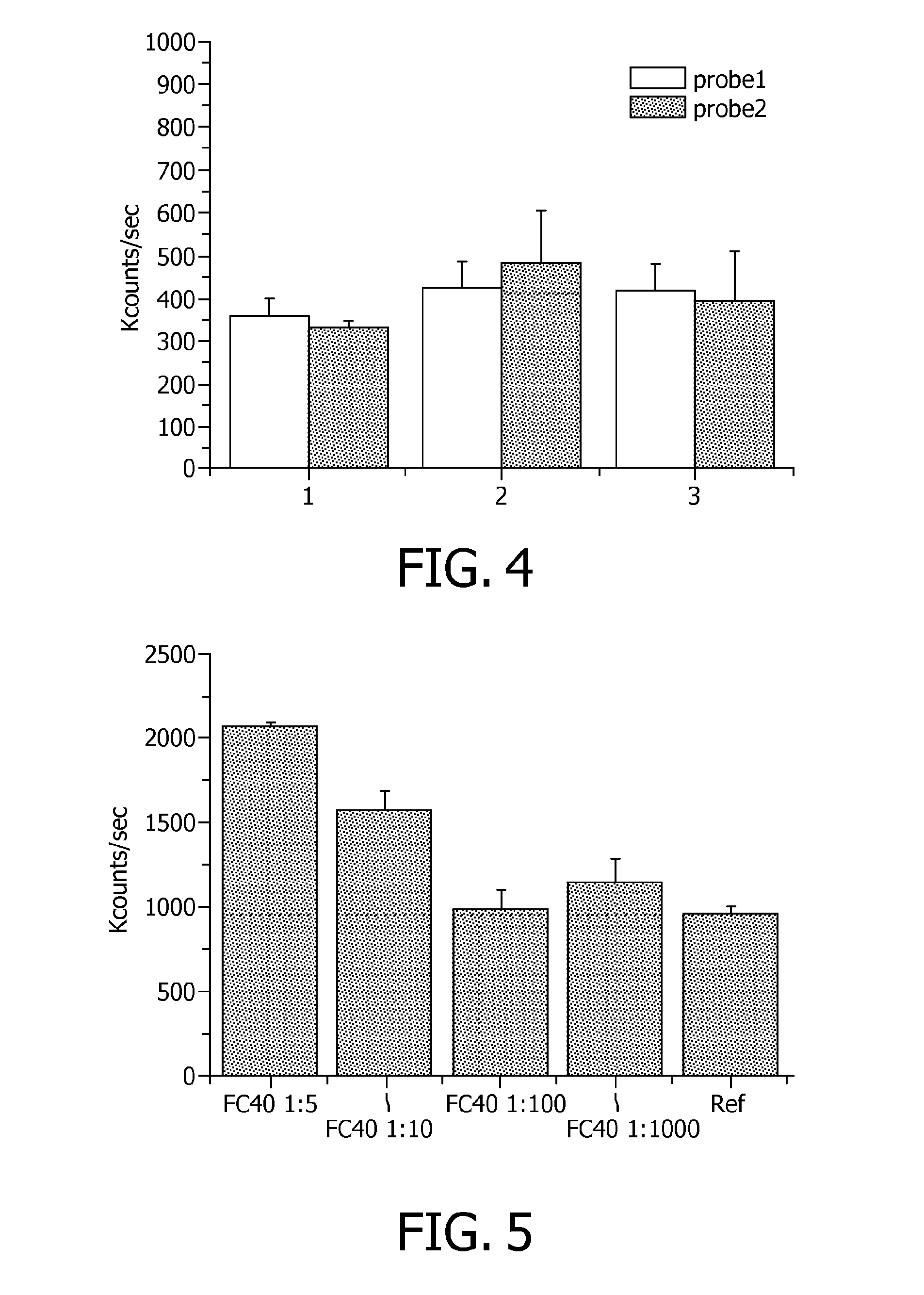 Method for performing molecular reactions by using immiscible intermediate fluids
