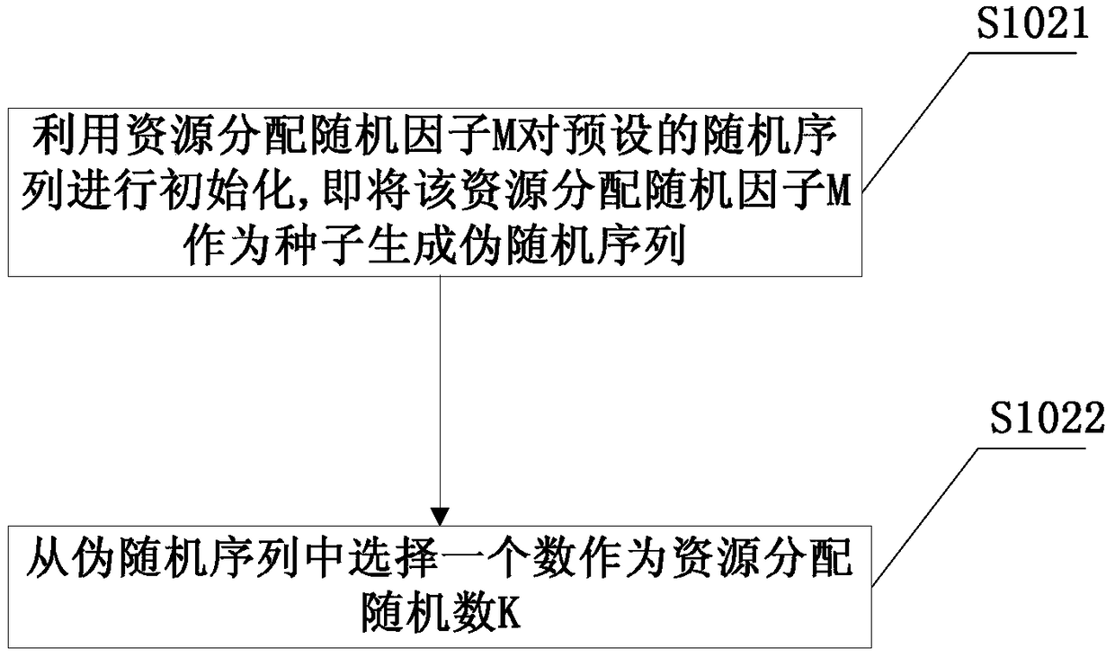 Resource allocation method, device and base station of LTE cell