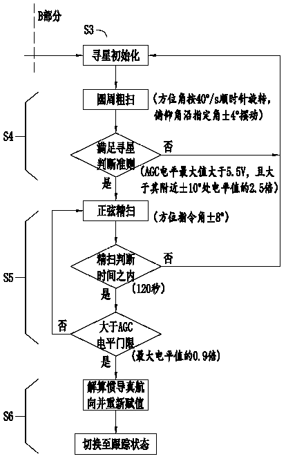 Wave-like satellite-searching method for onboard satellite antenna