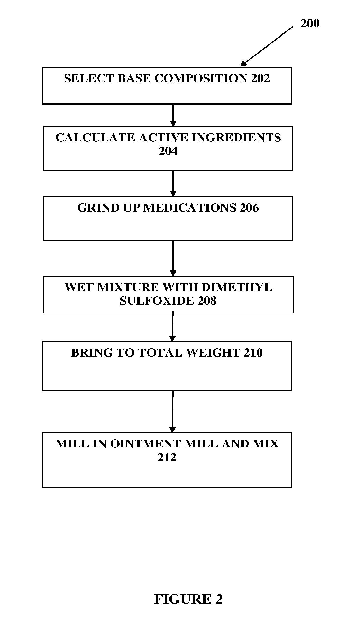 Composition and method for compounded therapy