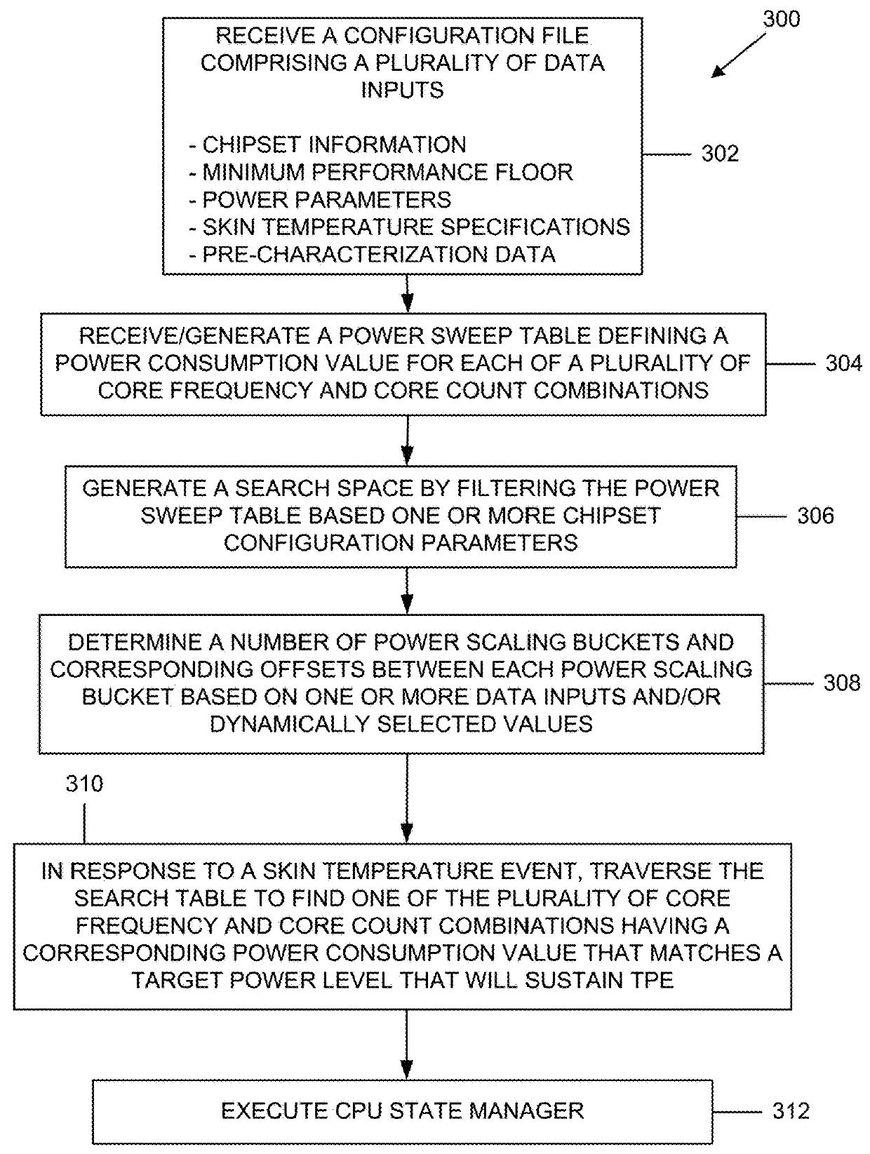 Core frequency/count decision-based thermal mitigation optimization for a multi-core integrated circuit