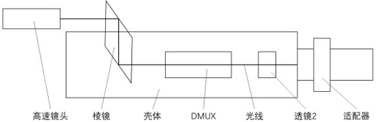 Coupling method of multiplexed optical module optical receiving sub-module